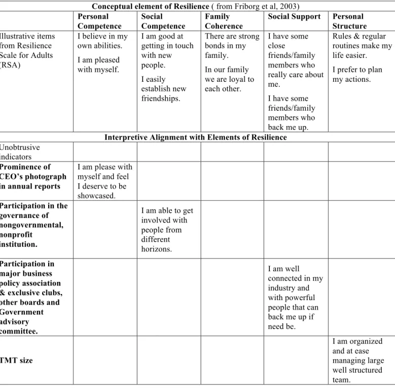 Table 3-Operationalization of RSA: Summary of Unobtrusive Indicators 