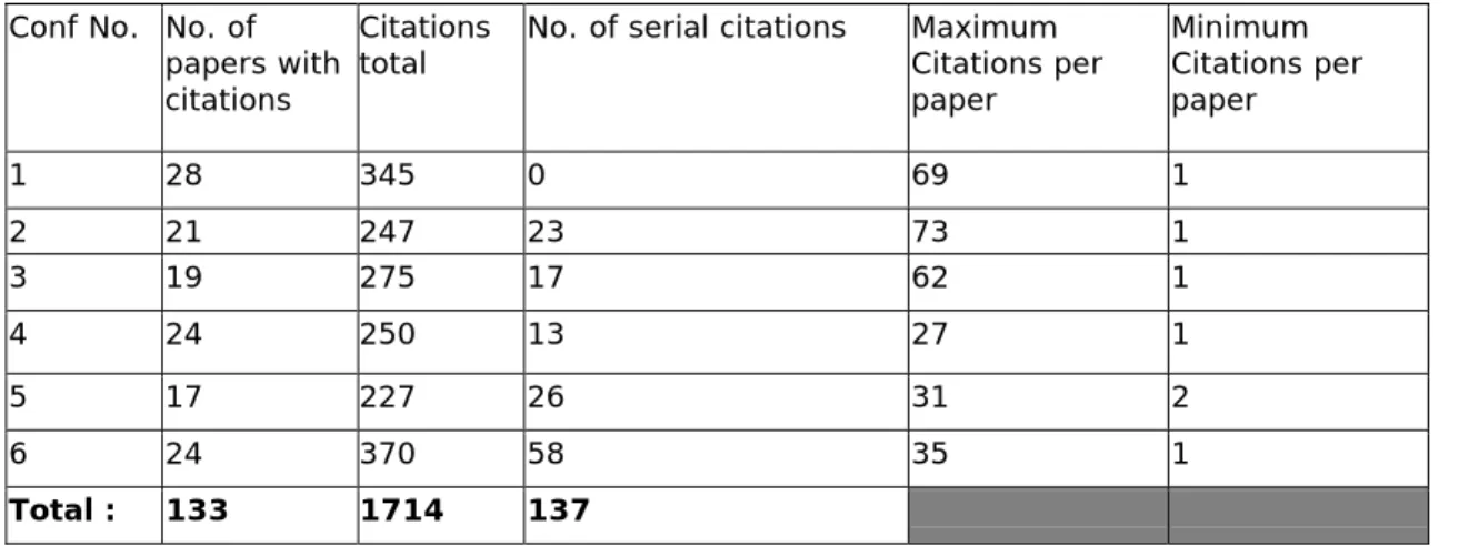 Table 3.   Serial Citations 