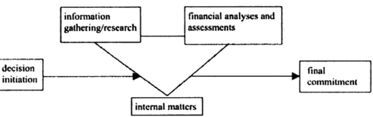 Figure  2.1  :  Le  processus  de  prise  de  décision  stratégique  en  marketing  (Jocumsen,  2004) 
