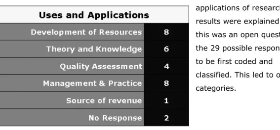 Table 1 - Uses and Applications 