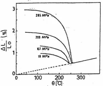 Figure I-22 : Evolution de la dilatation de l’acier 60CrMo11 lors d’un refroidissement à contrainte  de traction constante [I-37] 