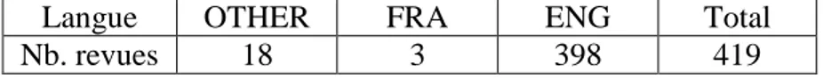 Tableau 2 : Langues des revues consultées pendant la période SNDL 