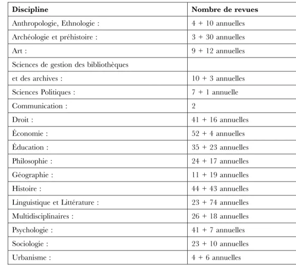 Tableau V – Espagne – Répartition des revues par discipline. 