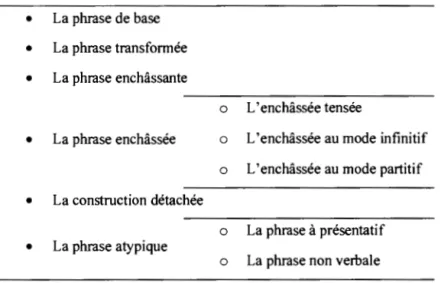 Tableau 3.2 Phrases syntaxiques comme unité de base à l'analyse évènementielle 