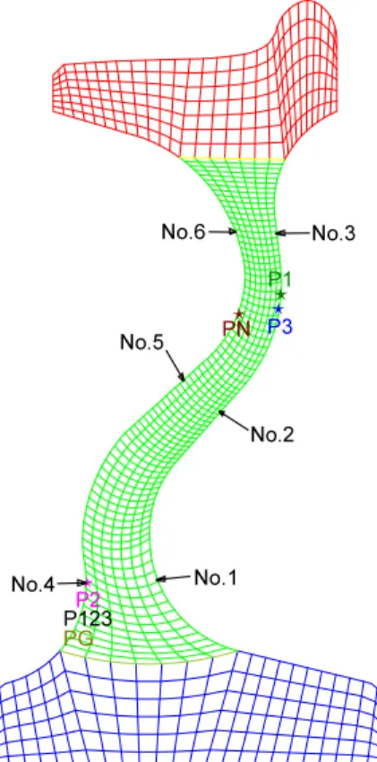 Figure 1.28 – Positionnement des points critiques selon les critères sur la roue A