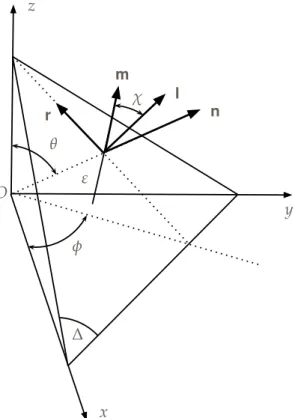 Figure 2.1 – Définition du plan critique passant par le point O associé à son repère orthonormé direct (l, r, m) max ( T a ) N = N k N = N ∞ σ H,a σ H,m γ Nγ ∞ γ ∞α∞γ∞α∞ γ Nα∞