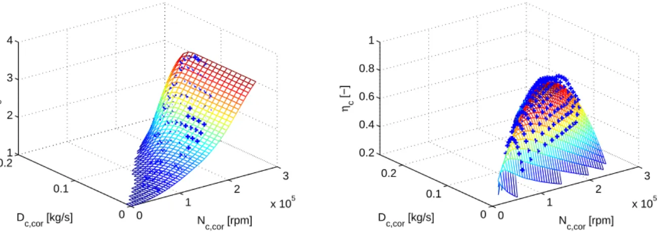 Figure 2.4. Compressor maps : compression ratio Π c (left) and compressor effi- effi-ciency η c (right) as a function of corrected flow through the compressor D c,cor and corrected compressor crankshaft speed N c,cor 