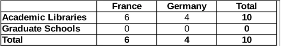 Table 2: Stating some kind of Open Access policy (absolute figures) 