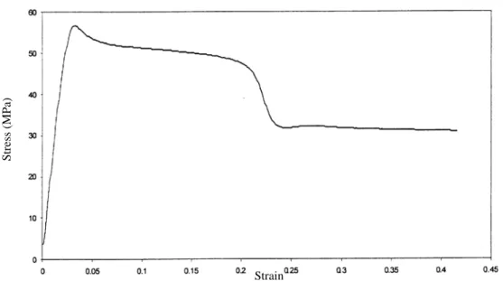 Figure 2.1-5 : PBT stress strain curve in a tensile geometry at 23°C (strain rate : 0.01s -1 )  after 1 
