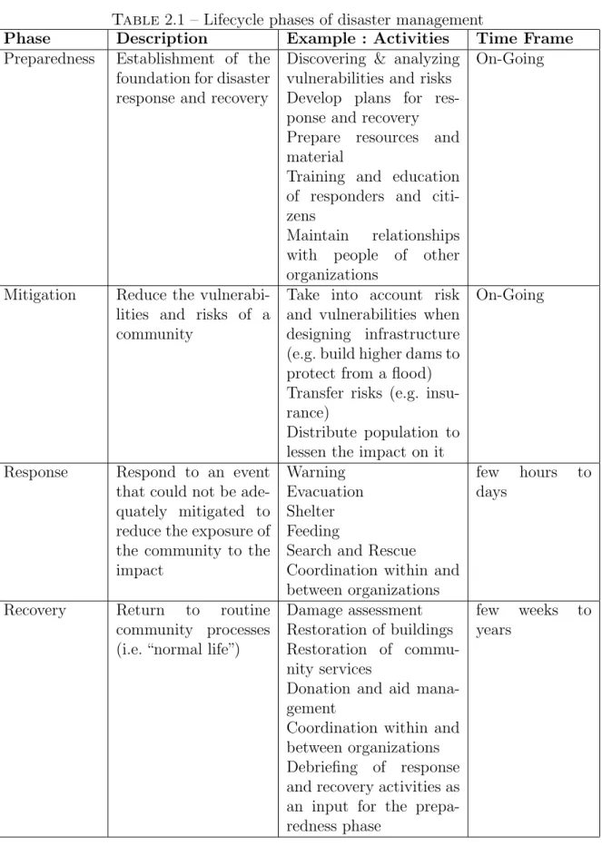 Table 2.1 – Lifecycle phases of disaster management
