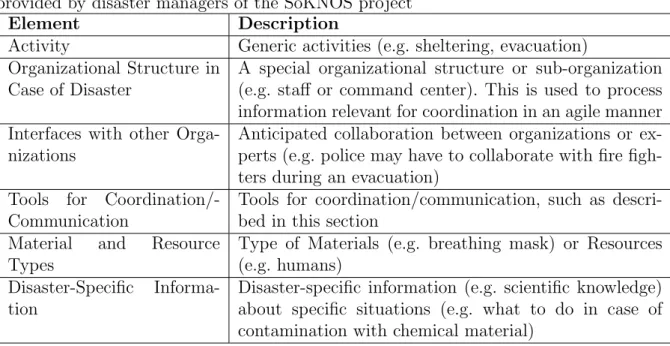 Table 2.2 – Elements of a disaster response plan (non-exhaustive list) based on plans provided by disaster managers of the SoKNOS project