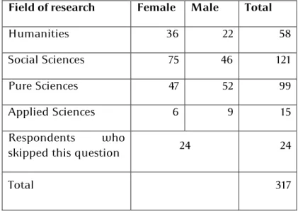 Table 2.2. - The University of Lille doctoral students by field of research 