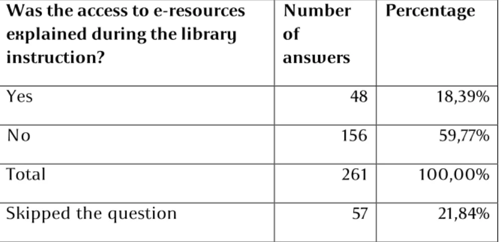 Table 2.16 - Access to electronic resources and library instruction Was the access to e-resources 