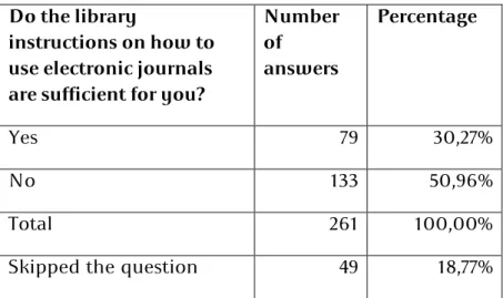Table 19 shows the  number and percentage of students inquired if they are  interested in additional bibliographic instruction