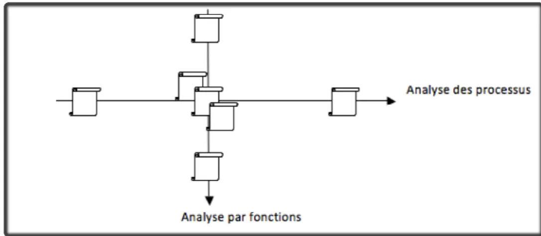 Figure 6. Illustration du croisement des approches Top-Down et Bottom-Up 