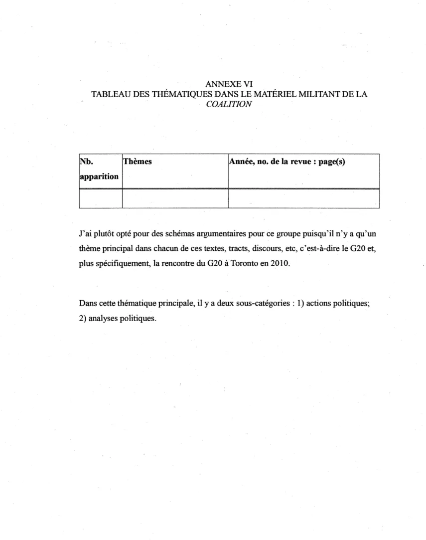 TABLEAU DES THÉMATIQUES DANS LE MATÉRIEL MILITANT DE LA 