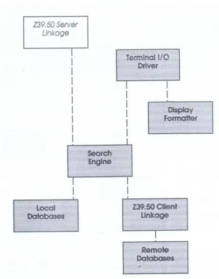Fig. 6. Premier schéma de communication entre catalogues proposés à l’usager (Phillips,  1992) 