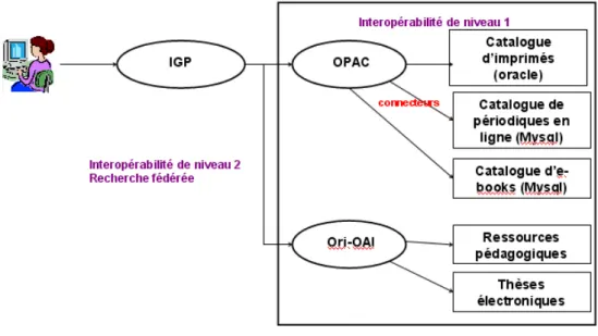 Fig. 10. Ajout d’une surcouche web s’appliquant à des sources autonomes 