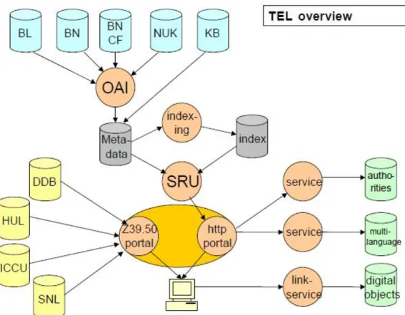 Fig. 11. TEL : vue d’ensemble (Clavel-Merrin, 2003) 