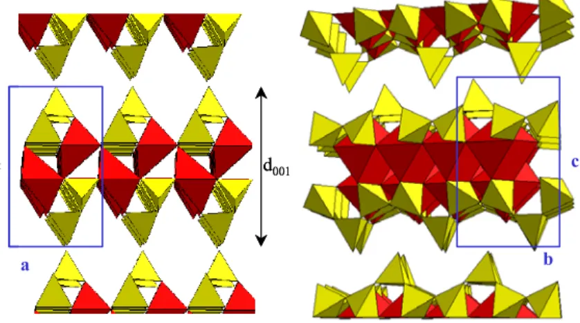 Figure 1. 15 : Feuillet et maille idéaux de C-S-H, vue selon l'axe [010] à gauche, et [100] à droite