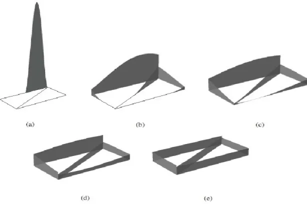 Fig. 4.1 Behavior of the kernel function with various search radii (Sugihara et al., 2010 ) 