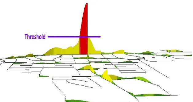 Fig. 4.2 Three-dimensional example of a three-standard-deviation threshold on Queen Street 