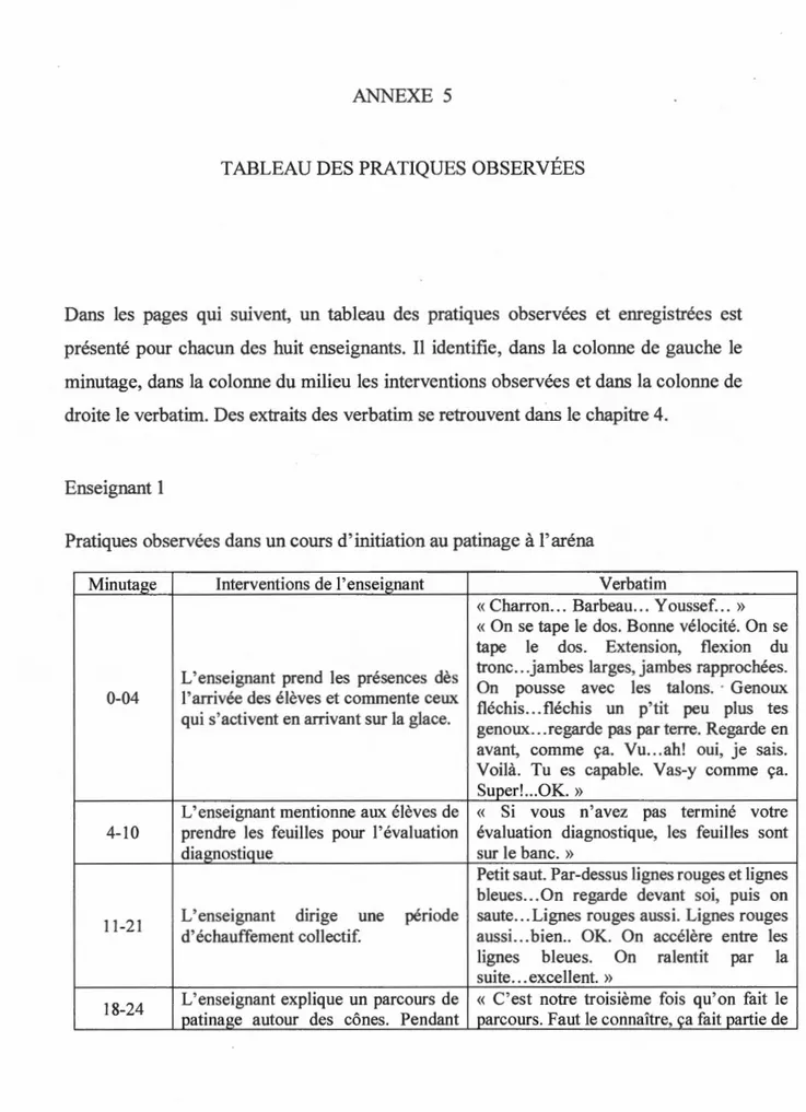 TABLEAU DES PRATIQUES OBSERVÉES 