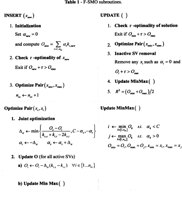 Table 1 - F-SMO subroutines. 