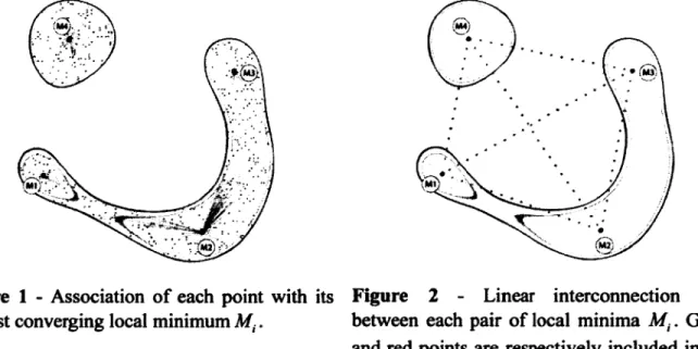 Figure  1  - Association  of  each  point  with  its  Figure  2  -  Linear  interconnection  tests 
