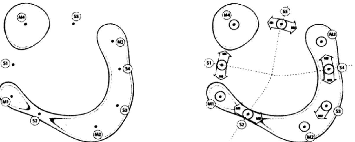 Figure 6 - Interconnection paths  between local 