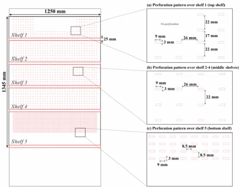 Figure 3.5 Perforation patterns on the back panel at different levels 