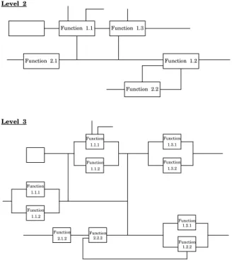 Figure 4.6. Diagrammes Blocs Fonctionnels. 