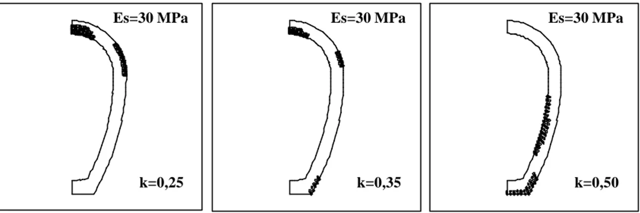 Figure II-58 Comparaison des zones plastiques, sans interaction sol-structure