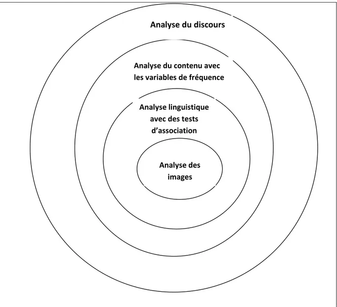 Figure 1 : Le schéma méthodologique du présent travail .  