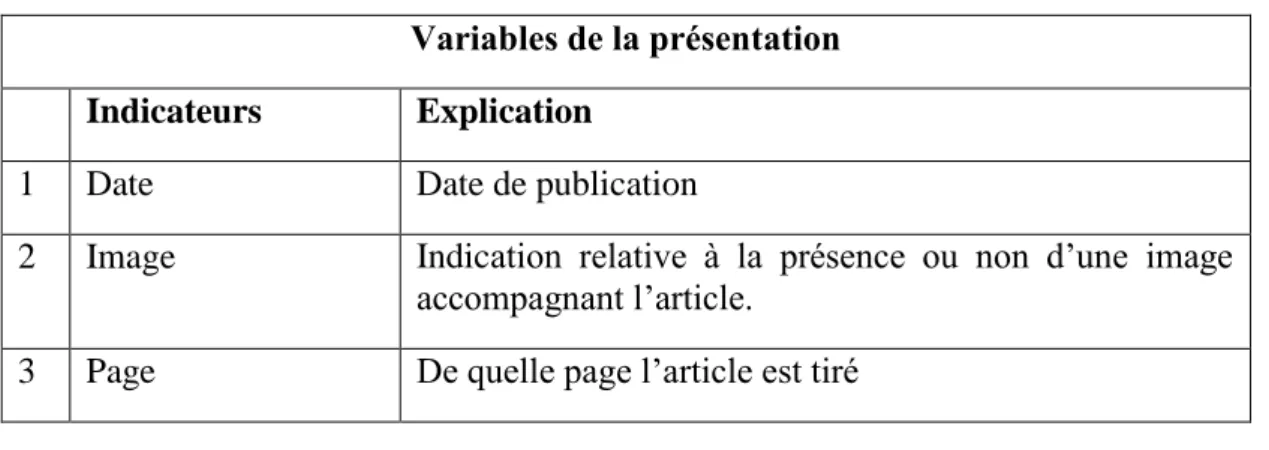 Tableau 2 : Les variables de la recherche  