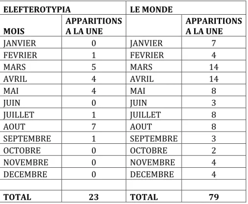 Tableau 4 : La présence de la Chine en Une  