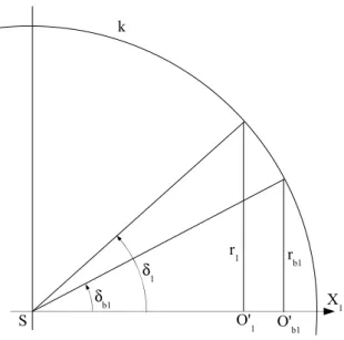 figure 2.9 – Rayon primitif et rayon de base