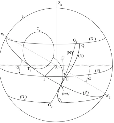 figure 2.10 – Trace de la roue plane génératrice dans une position quelconque