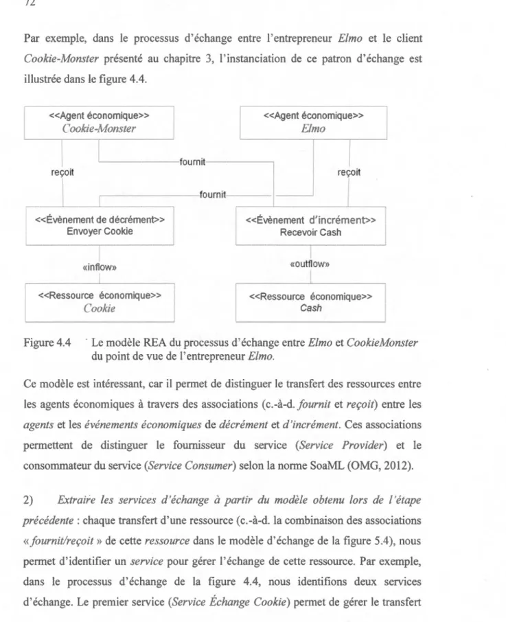 Figure 4.4  ·  Le  modèle  REA  du  processus  d ' échange entre  Elmo  et  CookieMonster 