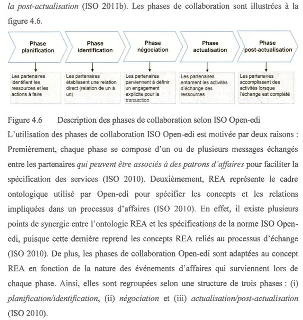 Figure 4.6  Description des phases de collaboration  se l on  ISO  Open-edi 