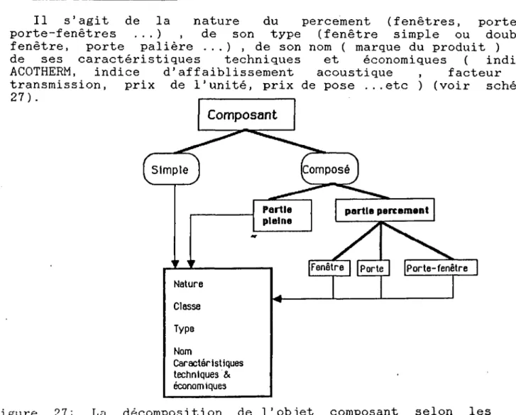 Figure 27  La décomposition de l'objet composant selon les  exigences du modèle d'évaluation acoustique
