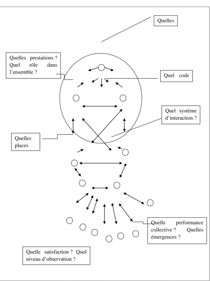 Figure 8: Le modèle de l’orchestre 