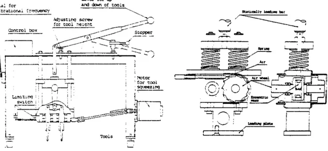 Figure 2-1 a et b : principe de fonctionnement de l'opération de bourrage traditionnelle et du  Vibrogir