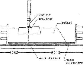 Figure 2-4 : coupe transversale du banc d'essai. 