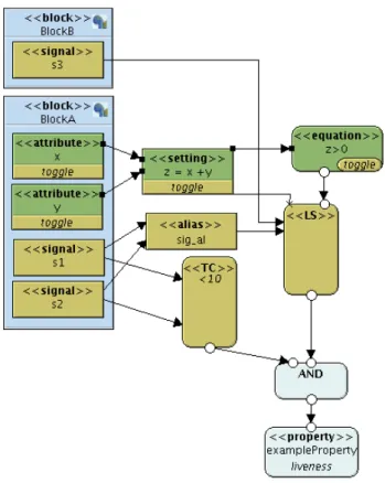 Figure 4.4: Example of a TEPE Parametric Diagram