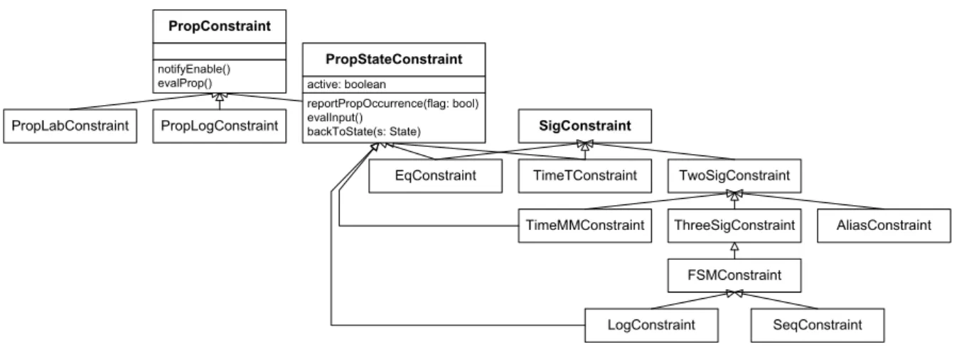 Figure 4.8: Architecture of TEPE constraints