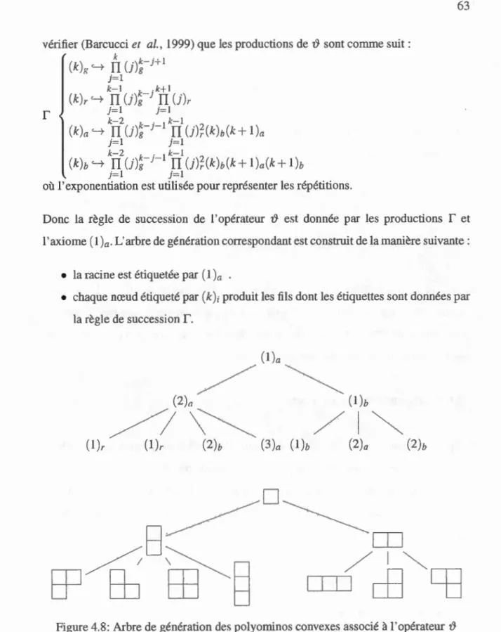 Figure 4.8:  Arbre  de  génération  d es  polyorninos convexe: a ss ocié  à  l'opérateur '!J 