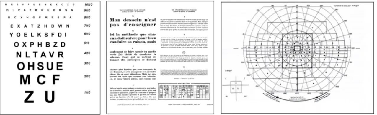 Figure 12. De gauche à droite, l'échelle de Monoyer, de Parinaud et la coupole de Goldman 