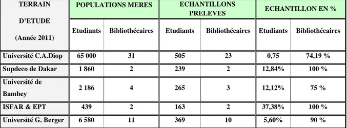 Tableau  2 : Les panels 