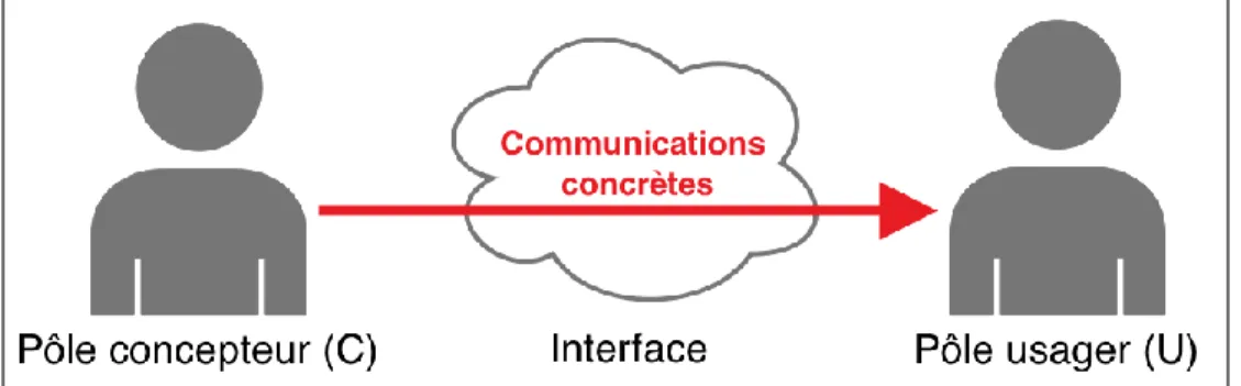 Figure 25 : Cadrage de l’énonciation 